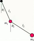 double pendulum