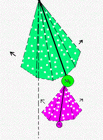 double pendelum