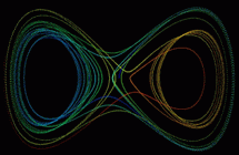 Duffing attractor