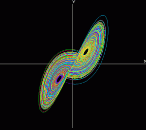 /Lorenz attractor