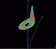 Rossler attractor