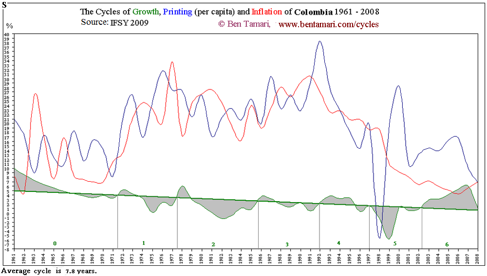 Colombia Cycles