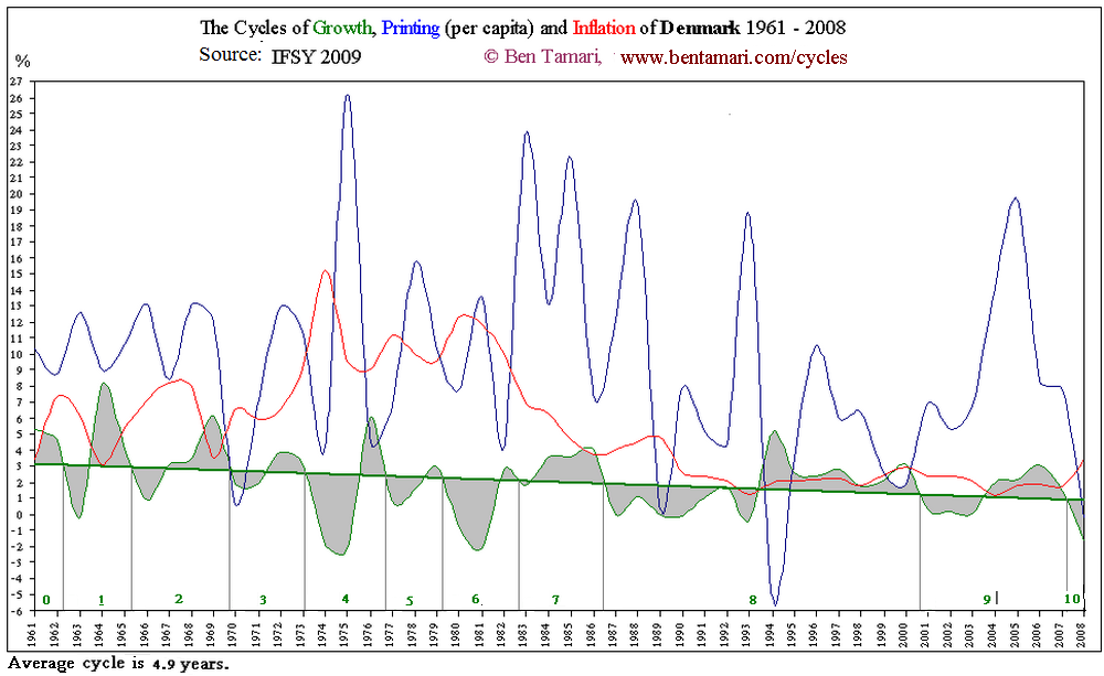 Denmark Cycles