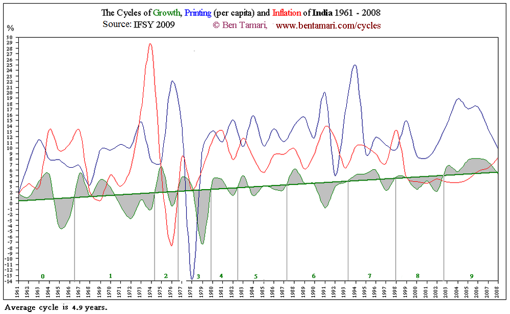 India Cycles