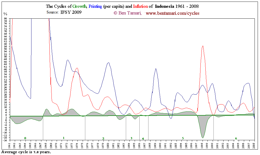 Indionesia Cycles
