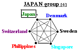 Japan Group