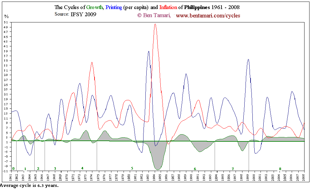 Philiippines Cycles
