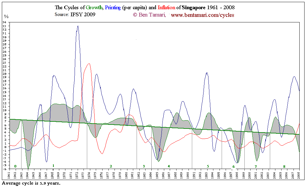 Singapore Cycles