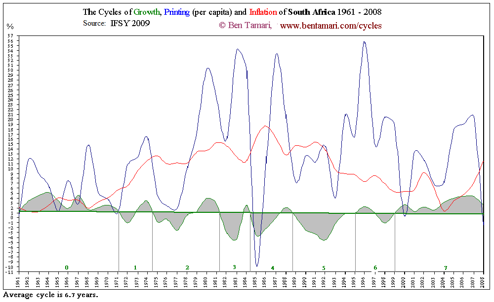 South Africa Cycles