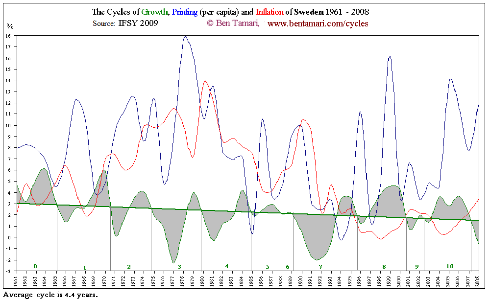 Sweden Cycles