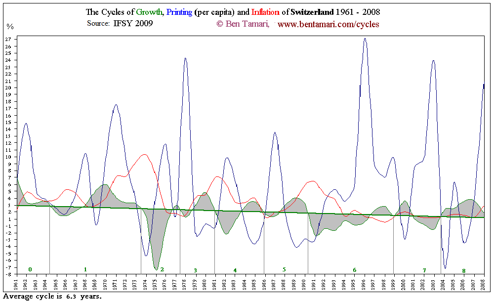 Switzerland Cycles