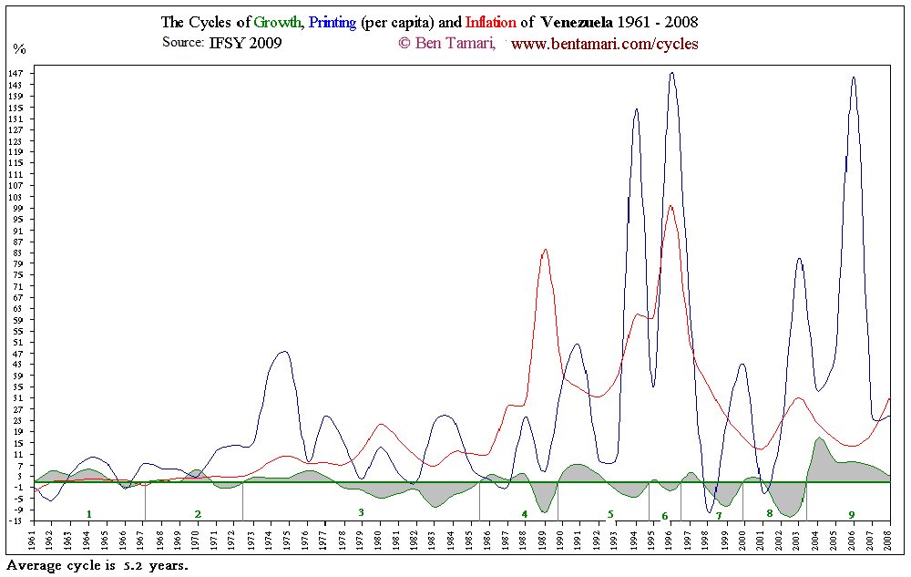 Venezuela Cycles