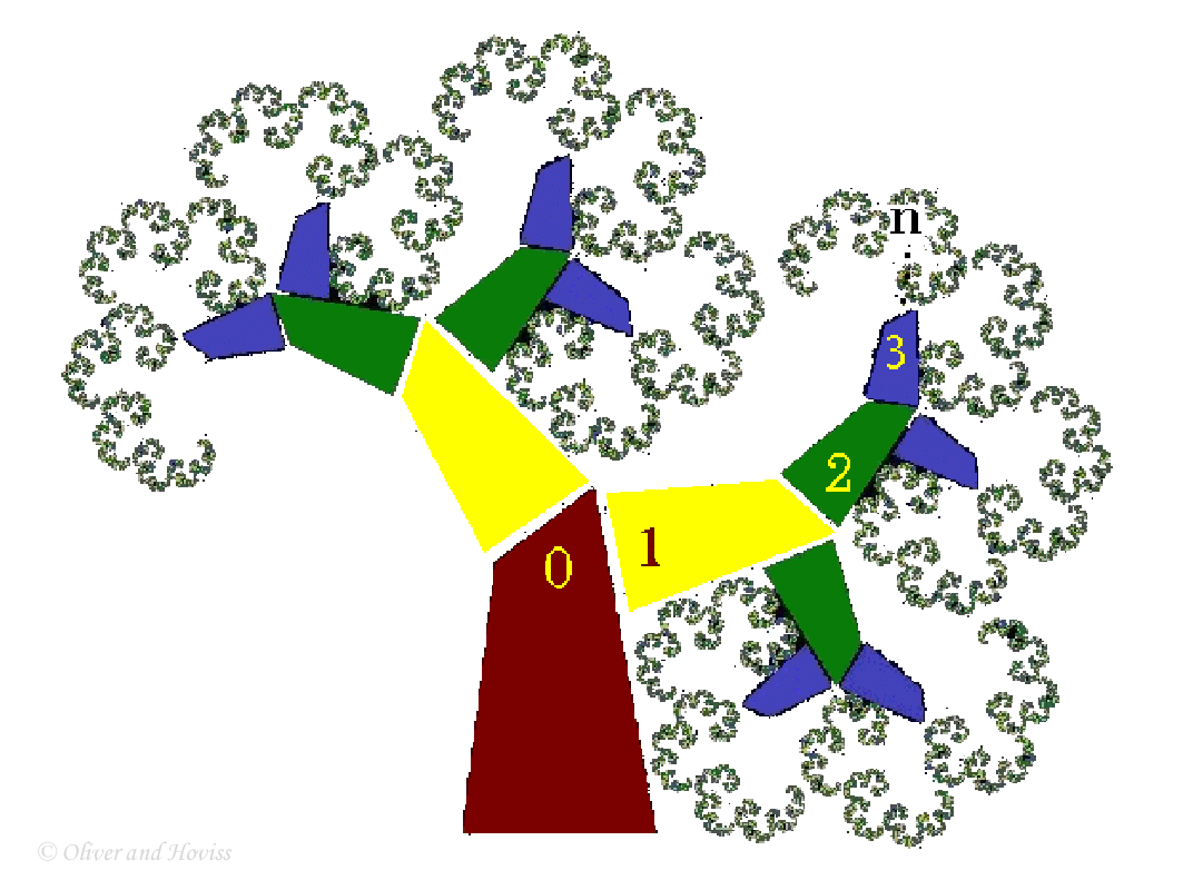 fractal tree