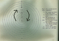 Copernicus cosmology