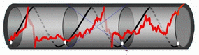 The Sleeve (Pipe) Model for the stock markets.