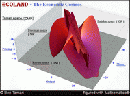 The Economic Cosmos